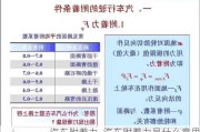 汽車附著力_汽車附著力是什么意思