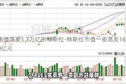 市值蒸發(fā)1.7萬(wàn)億的特斯拉-特斯拉市值一夜蒸發(fā)1600億元