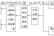 臺(tái)州汽車轉(zhuǎn)戶如何辦理_臺(tái)州汽車以舊換新流程