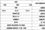 蘇州到廈門汽車票-蘇州到廈門的汽車票