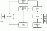 汽車冷卻系統(tǒng)的工作原理-汽車冷卻系統(tǒng)工作原理線路