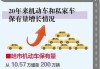 哈爾濱車輛保有數(shù)-哈爾濱汽車保有量2023最新消息