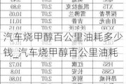 汽車燒甲醇百公里油耗多少錢_汽車燒甲醇百公里油耗