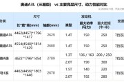 奧迪a3三廂參數(shù)尺寸長寬高_(dá)奧迪a3三廂參數(shù)尺寸