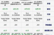 奧迪a3最新報(bào)價(jià)2020-奧迪a3報(bào)價(jià)2020款價(jià)格