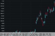 蔚來股價瘋狂大漲超1200%-蔚來汽車股價暴漲原因