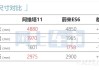 2023阿維塔11落地價(jià)是多少,阿維塔e11售價(jià)