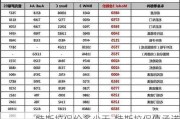 特斯拉保價(jià)多少天-特斯拉保值承諾