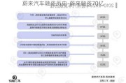 蔚來(lái)汽車(chē)融資歷史-蔚來(lái)融資70億