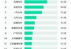 全球十大新能源汽車-全球前五的新能源汽車廠商