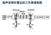 汽車倒車?yán)走_(dá)的工作原理是什么意思_汽車倒車?yán)走_(dá)的工作原理是什么