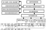 汽車鈑金修復工藝流程-汽車鈑金修復技術操作方法