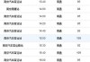 南京到濱州汽車(chē)_南京到濱州汽車(chē)站時(shí)刻表電話(huà)