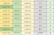 新能源汽車研發(fā)_新能源汽車研發(fā)投入