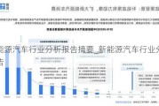 新能源汽車行業(yè)分析報告摘要_新能源汽車行業(yè)分析報告