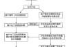 怎樣進行汽車置換_汽車怎么樣置換