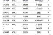 長(zhǎng)安汽車銷量怎么樣?_長(zhǎng)安汽車銷量怎么樣啊