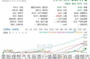 美股理想汽車股票行情最新消息-理想汽車美股一手多少錢