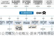 蔚來汽車公司概況介紹概況-蔚來汽車有限公司介紹