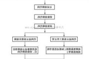 汽車安全氣囊檢測項目-汽車安全氣囊系統(tǒng)的常規(guī)檢查