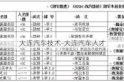 大連汽車技術(shù)-大連汽車人才