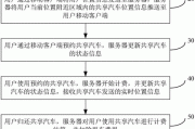 共享汽車怎樣用_共享汽車怎么用