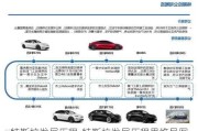 特斯拉發(fā)展歷程-特斯拉發(fā)展歷程思維導(dǎo)圖