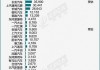 5月汽車銷量排行榜完整榜單_5月汽車銷量排行榜完整榜單2023