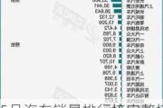 5月汽車銷量排行榜完整榜單_5月汽車銷量排行榜完整榜單2023