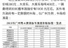 廈門汽車報廢廠地址_廈門報廢車回收價格表2020