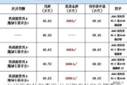 臺州汽車補貼查詢,臺州購車補貼余額查詢