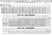 汽車輪胎氣壓標準是多少_汽車輪胎氣壓標準是多少kg