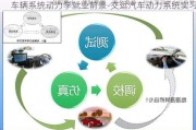 車輛系統(tǒng)動力學(xué)就業(yè)前景-交運汽車動力系統(tǒng)實習(xí)