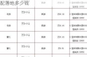 奧迪a3中配落地價大概多少_奧迪a3l中配落地多少錢