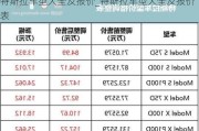 特斯拉車型大全及報價_特斯拉車型大全及報價表