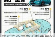 汽車安全氣囊主要使用的是什么氣體,汽車安全氣囊主要是什么氣體