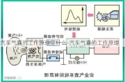 汽車氣囊的工作原理是什么-汽車氣囊的工作原理