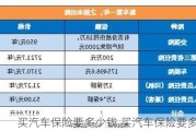 買汽車保險要多少錢,買汽車保險要多少錢