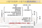 小型汽車險種-小型汽車保險有哪些