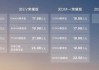 比亞迪漢ev售價(jià)公布最新消息-比亞迪漢ev售價(jià)公布