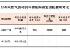 lng汽車百公里燒氣多少公斤一升_lng汽車百公里燒氣多少公斤一升正常