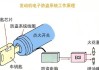 rfid汽車防盜器-rfid汽車防盜系統(tǒng)