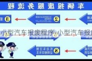 小型汽車報廢程序-小型汽車報廢程序流程