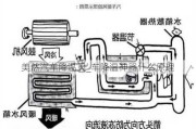 美然汽車降溫靈_車降溫神器什么原理