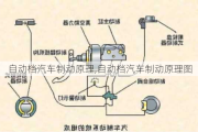 自動檔汽車制動原理,自動檔汽車制動原理圖