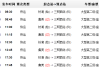 廈門到三明汽車站時(shí)刻表-廈門至三明汽車