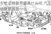 汽車鈑金修復(fù)原理是什么呢,汽車鈑金修復(fù)原理是什么