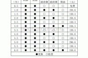 奇瑞qq大修一次多少錢,奇瑞qq0.8汽車大修磨合