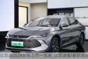 比亞迪2024新車(chē)上市一覽表_比亞迪秦l最新消息