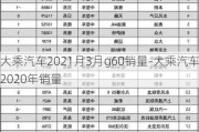 大乘汽車2021月3月g60銷量-大乘汽車2020年銷量